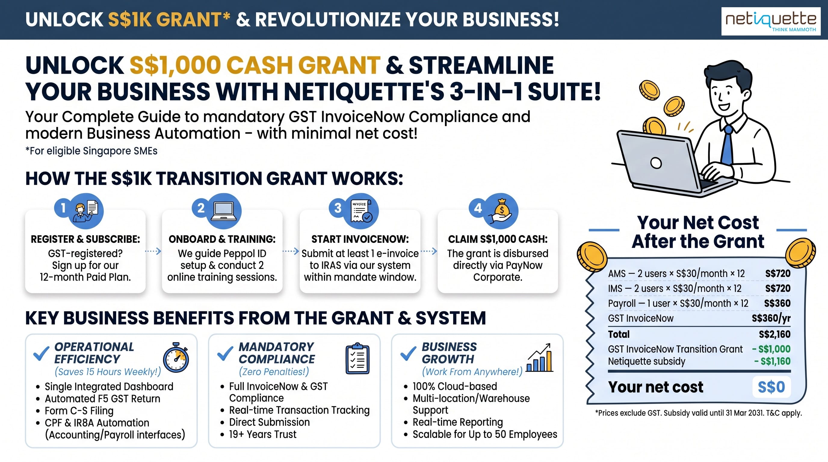 Netiquette S$1,000 GST InvoiceNow Transition Grant flyer